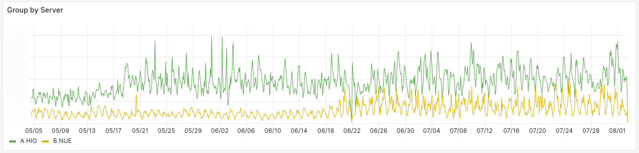 WebP Cloud Services' Exploration in De-Cloudflaring